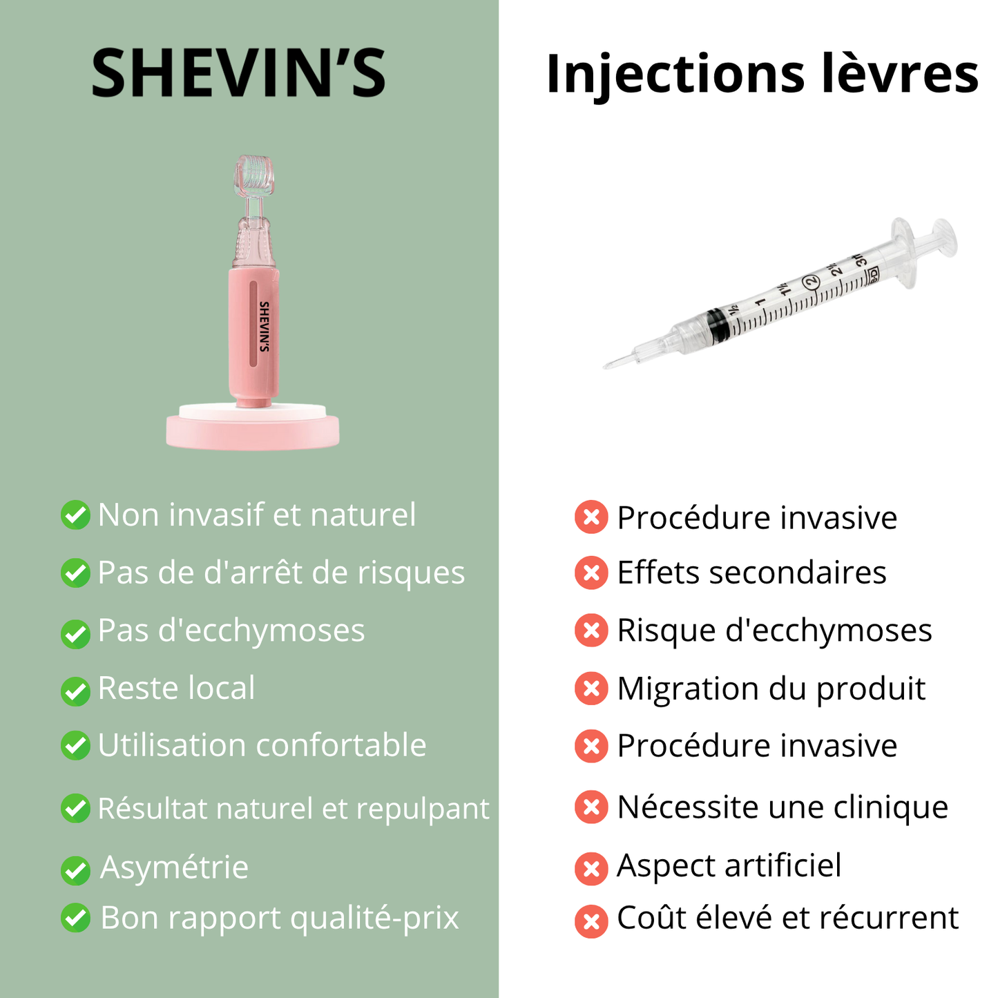 Repulpeur de lèvres