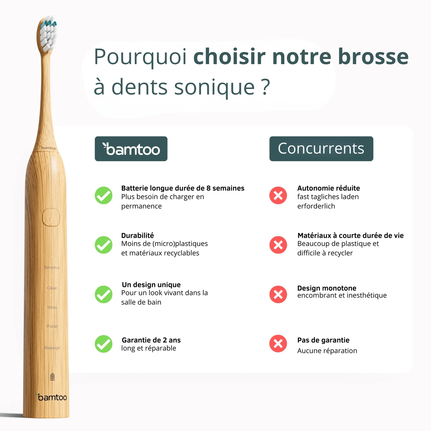 Brosse à dent sonique durable