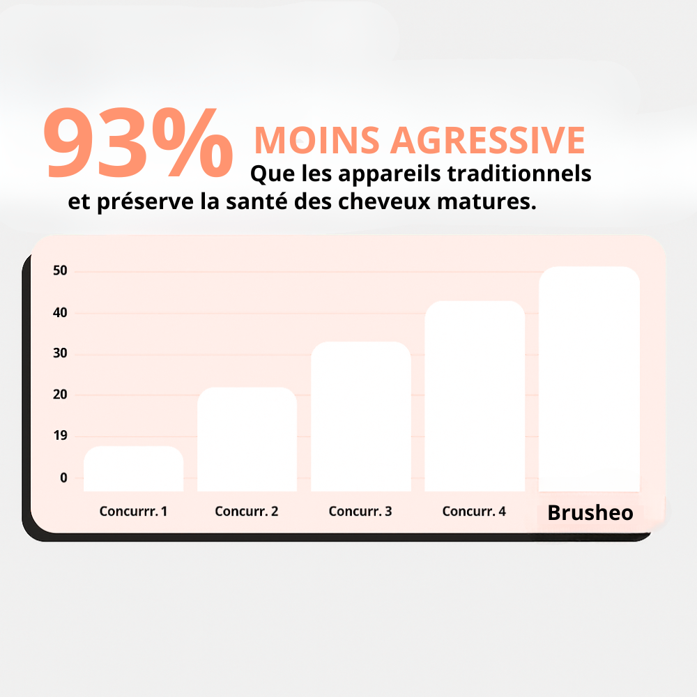 Brosse lissante portable - Brusheo